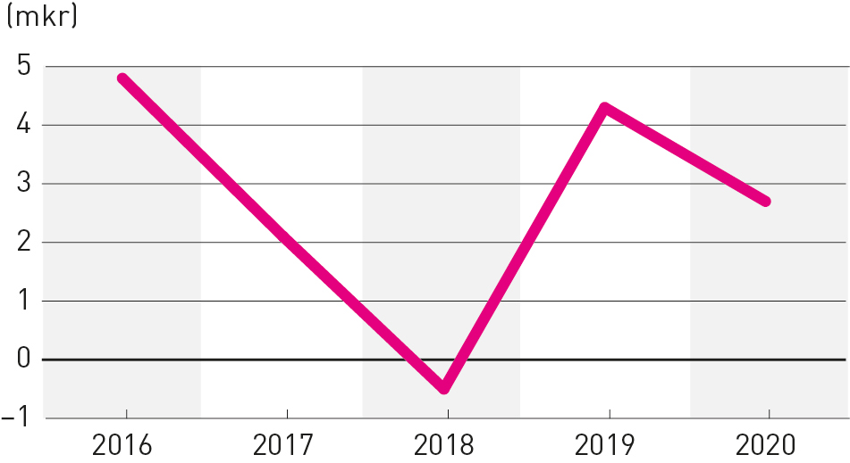 Budgetföljsamhet mkr