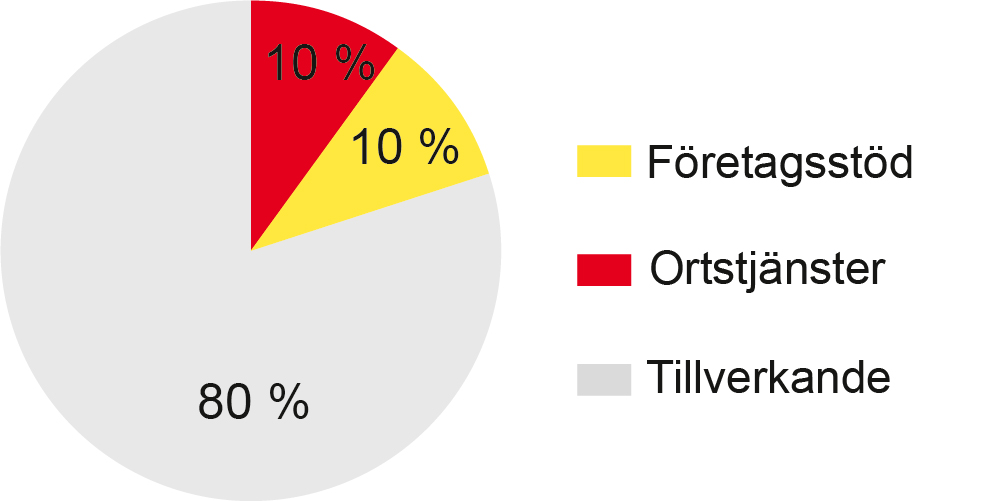 Traditionell (landsbygds) kommun