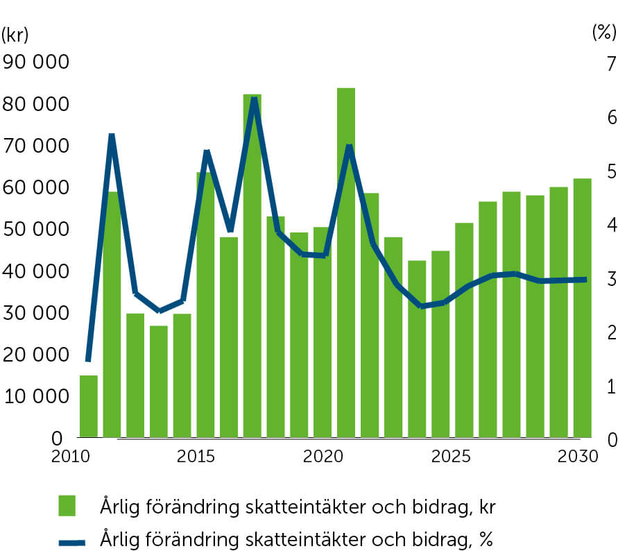 Jämförelse med övriga kommuner