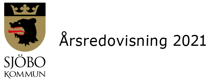 Årsredovisning 2021