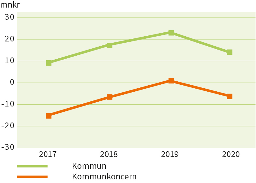 Finansnetto