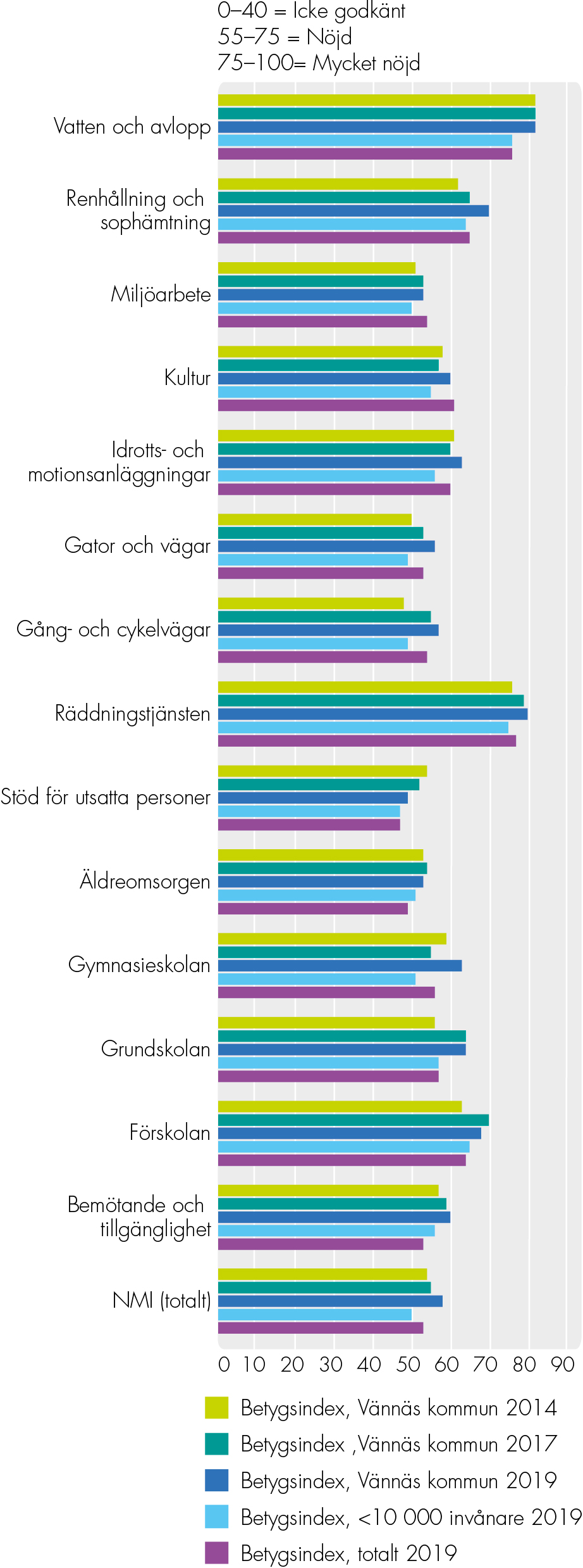 Nöjd-medborgar-index