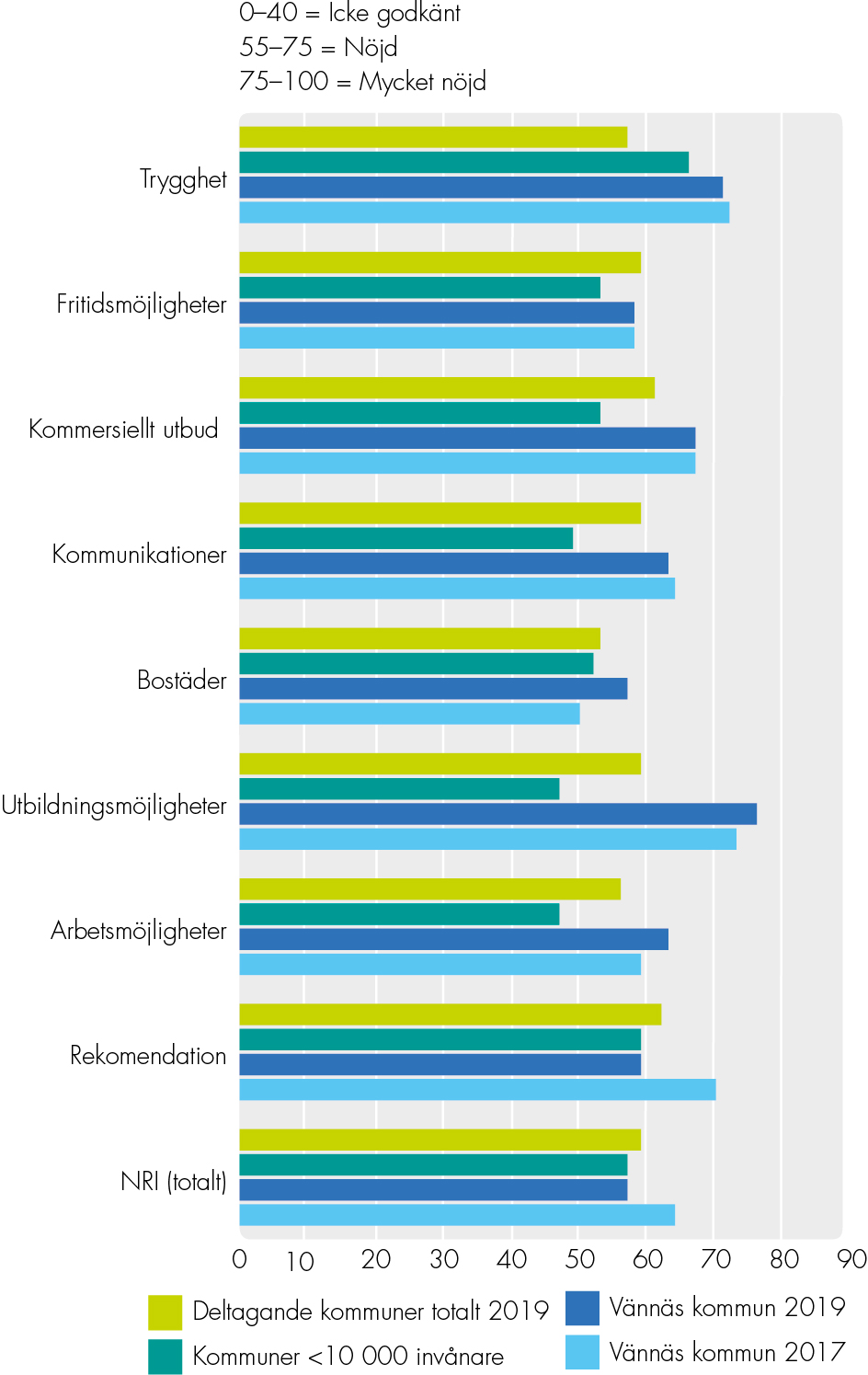 Nöjd-regionindex_smaller type