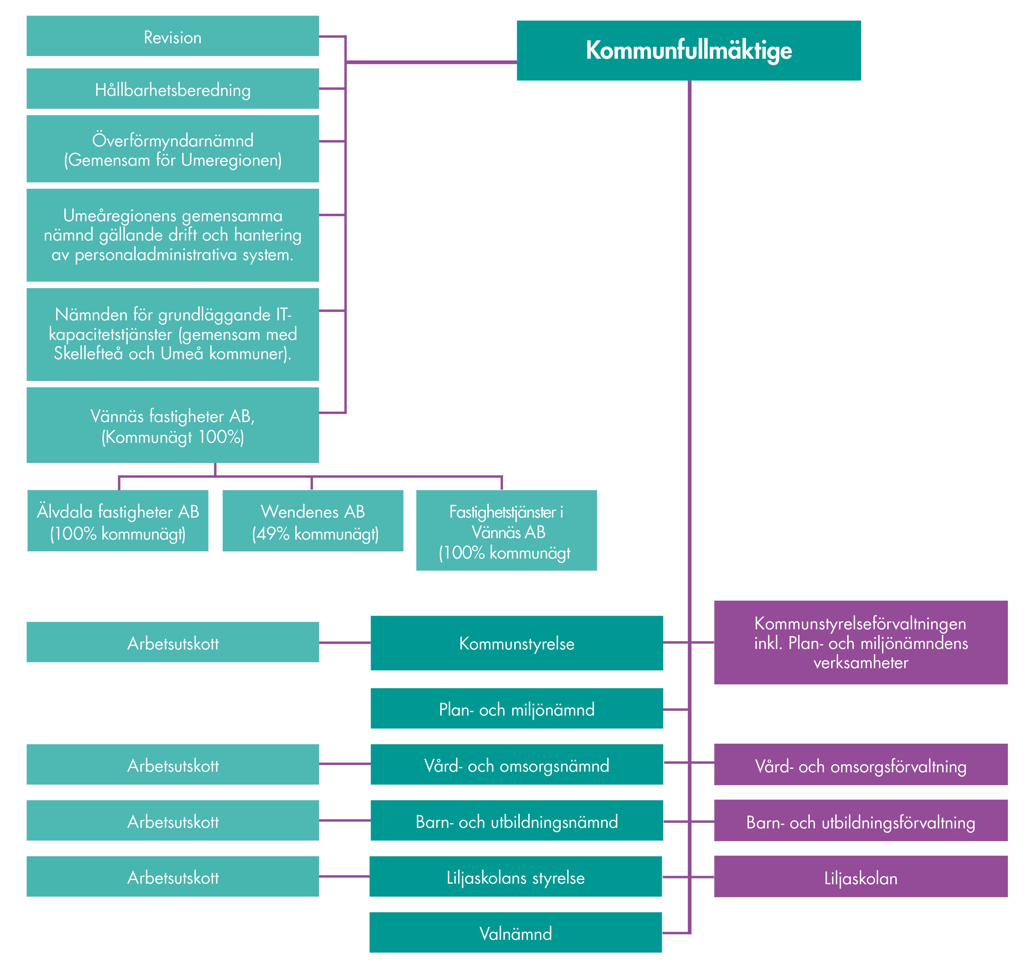 Organisations schema 2020