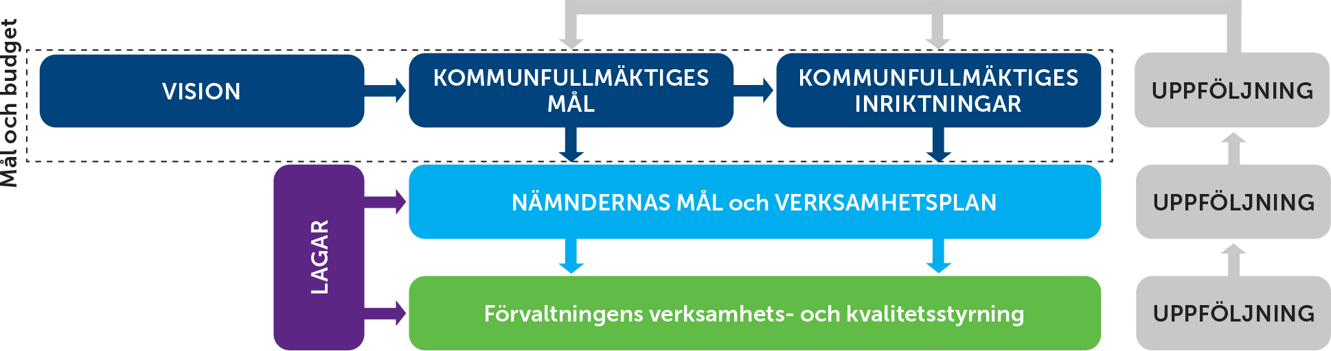 NYNÄSHAMNS KOMMUNS STYRMODELL